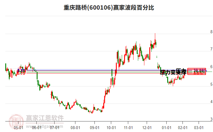 龙江交通股吧，交通行业变革与发展深度探讨