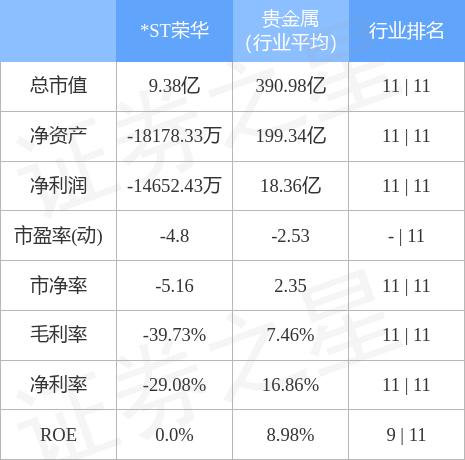 荣华实业深度解析，探寻股票代码背后的实力与潜力