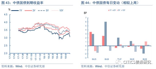 中信证券视角下的A股短期筹码底观察与分析