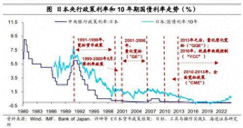 低利率环境下的资产配置新逻辑，探索安全资产溢价与黄金投资机会