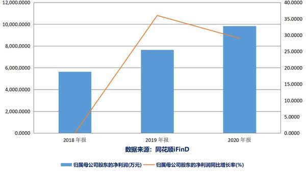 香雪制药股票股吧深度解析及前景展望