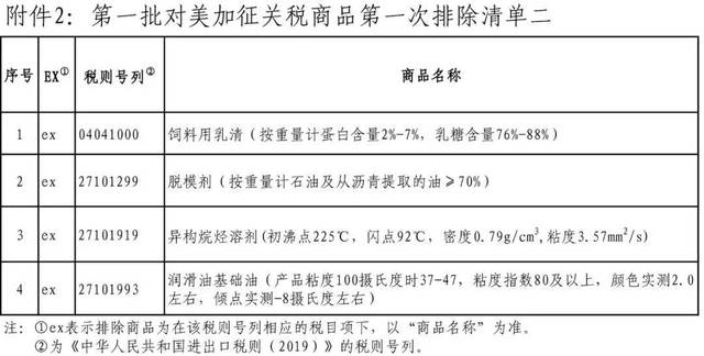 欧盟对美加征关税，影响与挑战分析