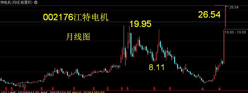 江特电机股票股吧，深度探索与洞察