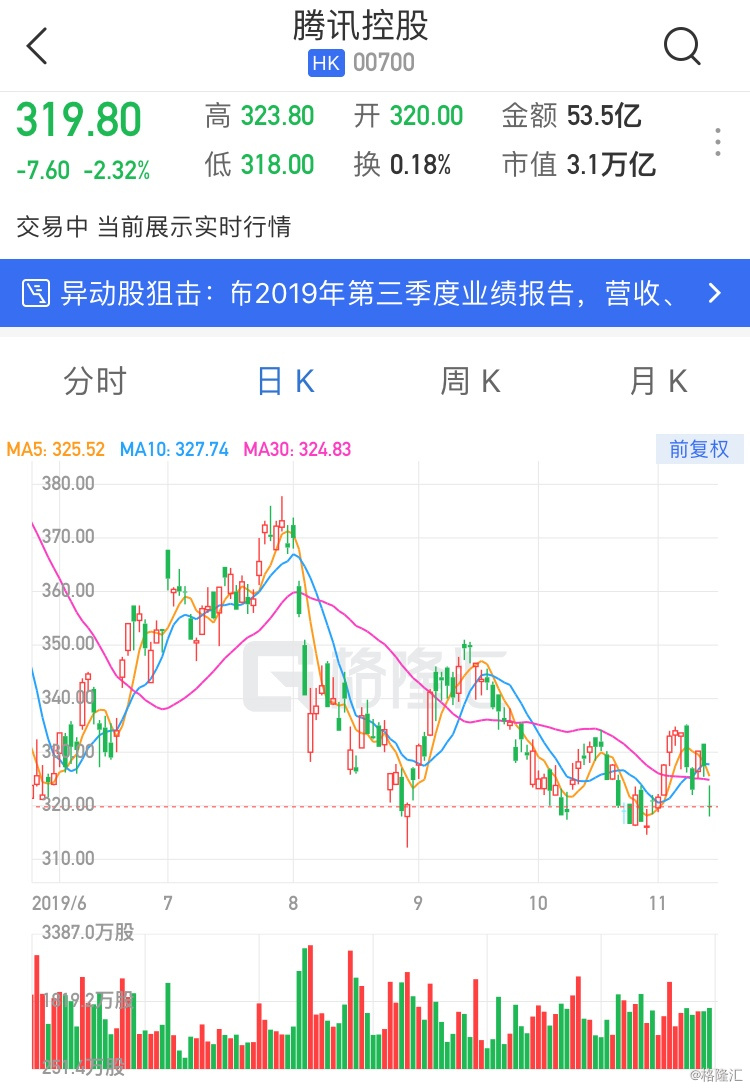 大摩上调威高股份目标价至5.9港元，维持增持评级展望积极