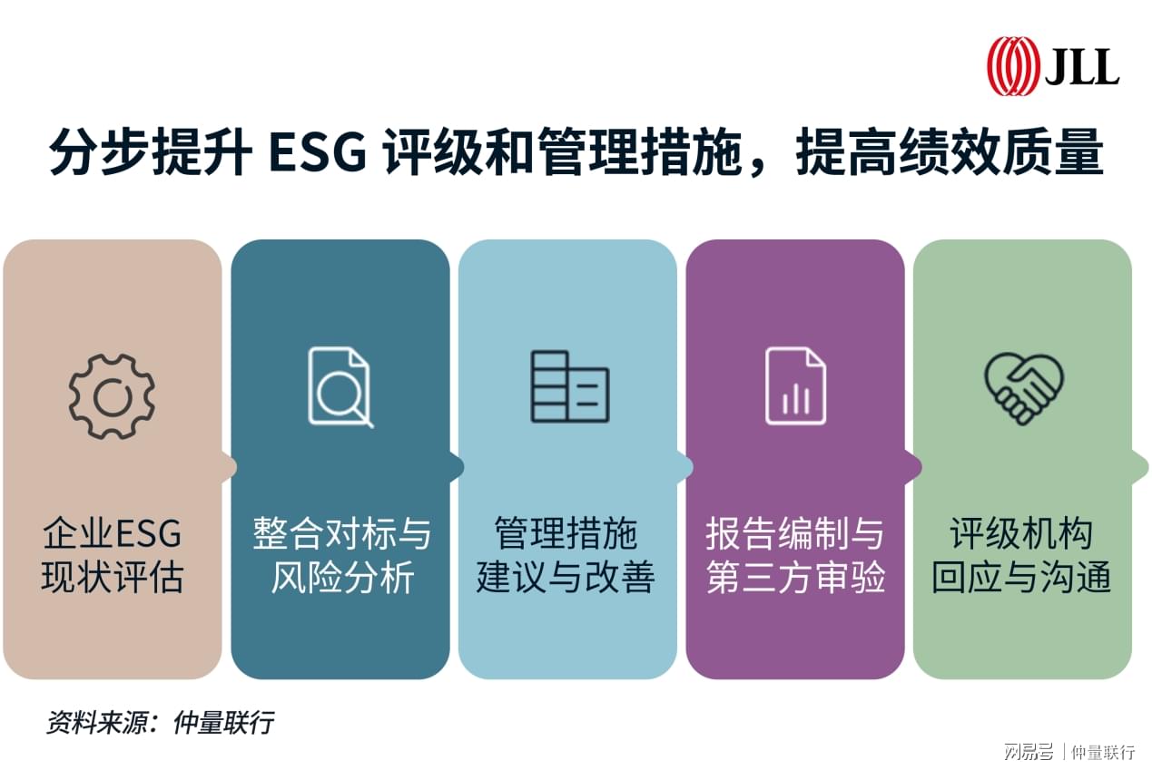 新茶饮企业上市潮背后的ESG合规与食品安全信息披露测评