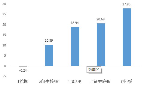 创业板大涨1.44%，市场热度飙升，开盘播报揭示最新动态