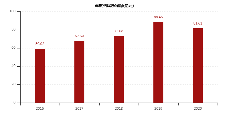沪农申购，探索现代农业发展新路径