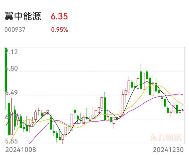 冀中能源股吧，聚焦能源行业投资热点与机遇