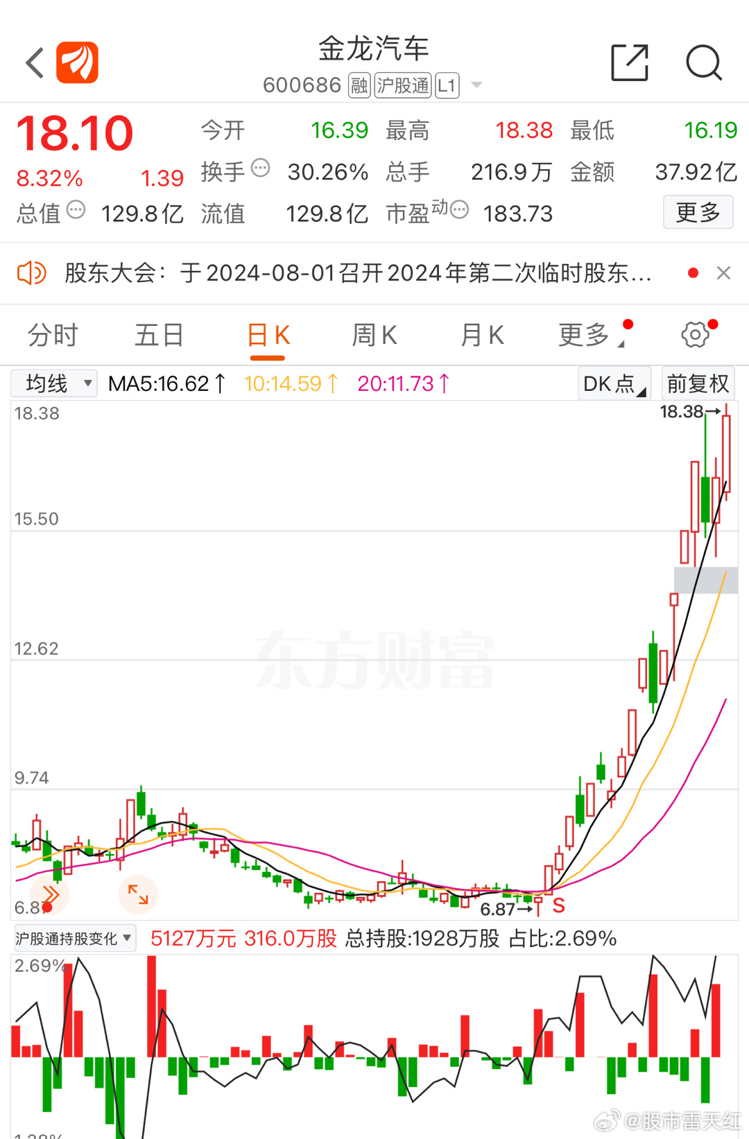 金龙汽车股吧，探索中国商用车领域的龙头企业风采