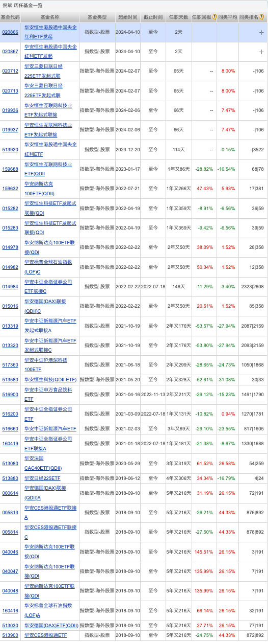 南方现金增利ETF全新发售，开启稳健理财新篇章，基金代码159232