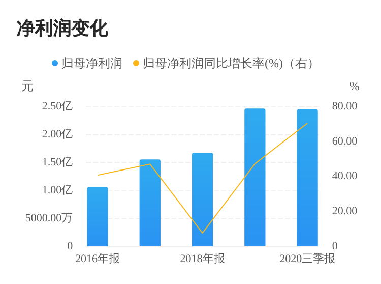 广弘控股股吧，企业独特成长路径探索之旅