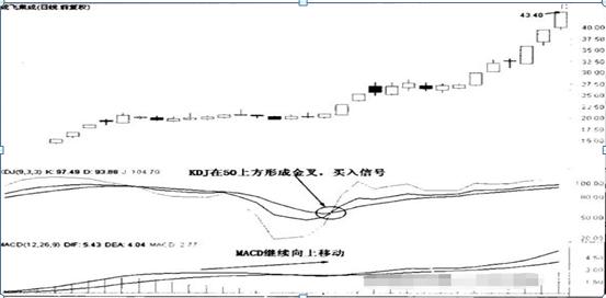 成飞集成数字化转型之路，探索股票代码002190的无限潜能