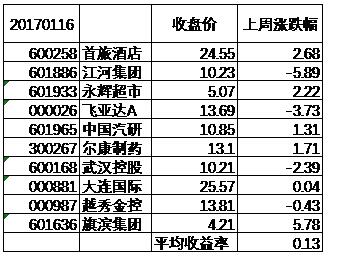 元征科技积极回购股份，彰显坚定信心
