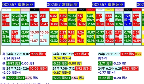 富临运业股吧动态及投资者声音在东方财富网展现