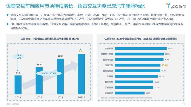 懂车帝冬测智能化成绩发布，揭示汽车智能化最新进展