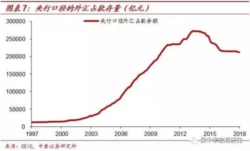 宏观冲击背景下的油脂触底反弹现象分析