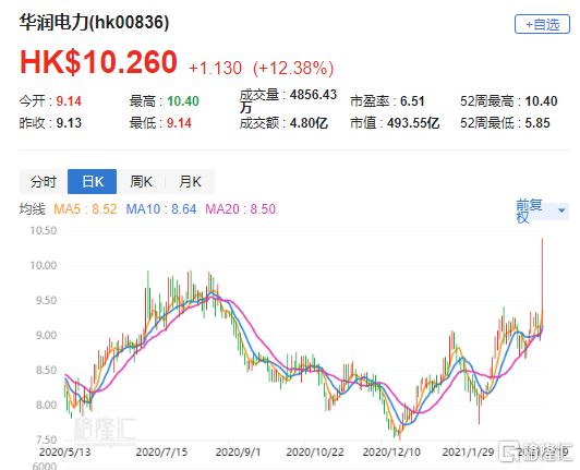 大摩观点，中国财险第一季度盈利表现超预期，增持评级维持不变