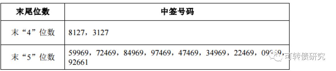 南银转债，开启企业筹资与投资者机遇新篇章