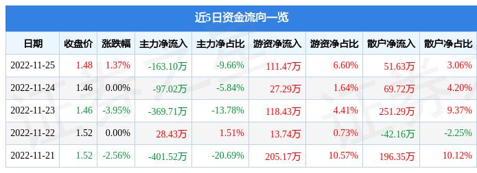荣华实业600311，发展历程回顾与前景展望