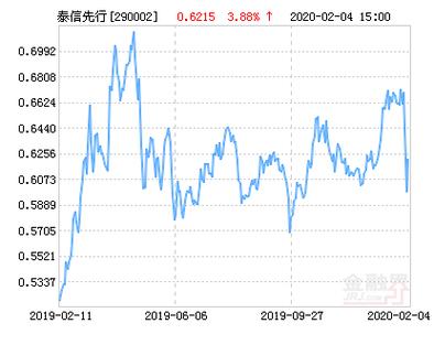 泰信先行策略，引领未来的投资领袖之道