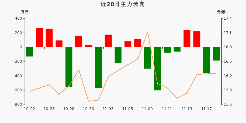 荣丰控股股吧，企业成长之路与投资者关注焦点探索