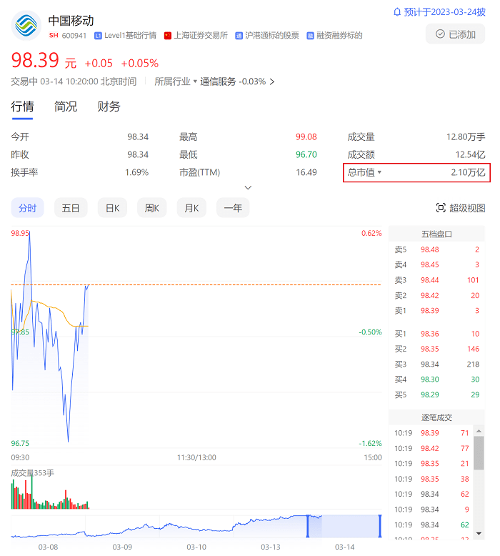 中国移动新股中签率深度解析