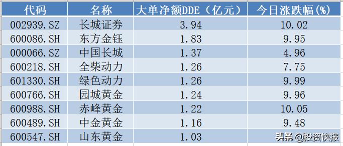 中金解读，港股开年回调原因及前景展望