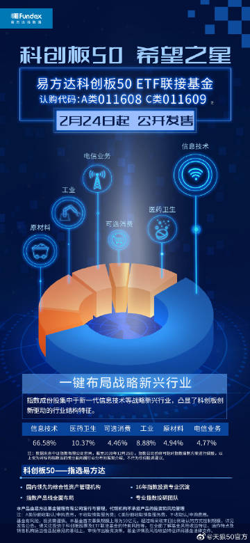 易方达科讯，数字化转型先锋力量引领者