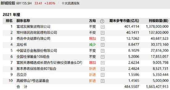 邓晓峰引领中东资本巨头加仓4400亿，中东土豪出手，市场掀起波澜！