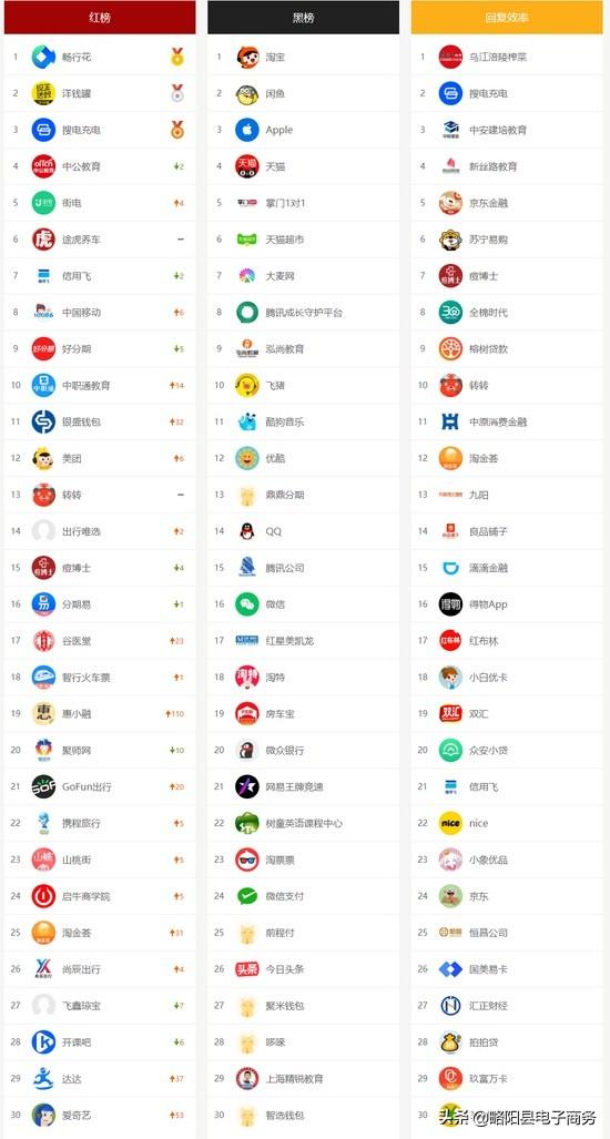 看点 第322页