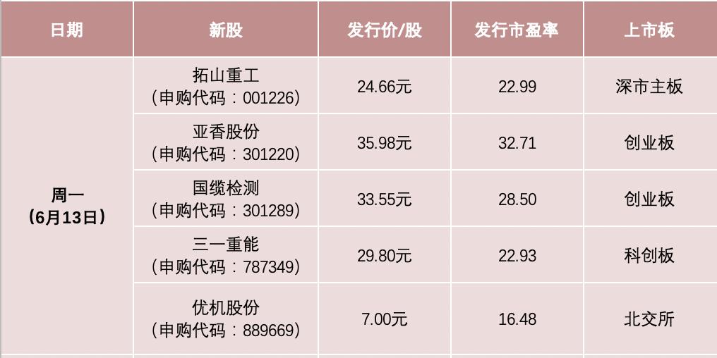 万控申购，资本市场的新机遇与挑战解析