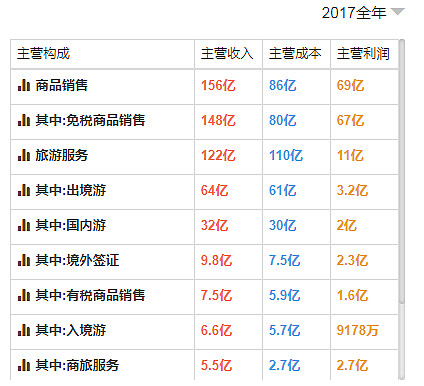 中国国旅股吧，旅游行业的翘楚，投资热点分析
