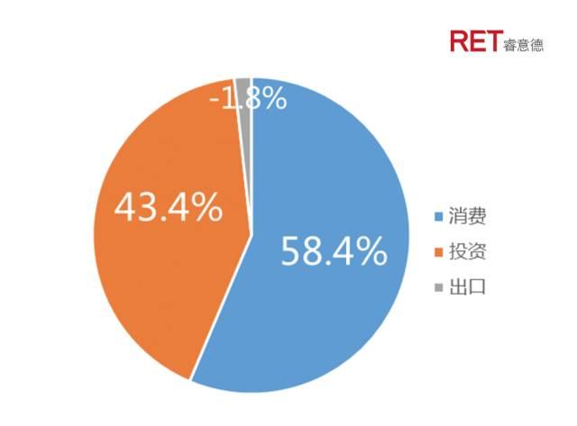 新黑五类，消费格局重塑的关键力量