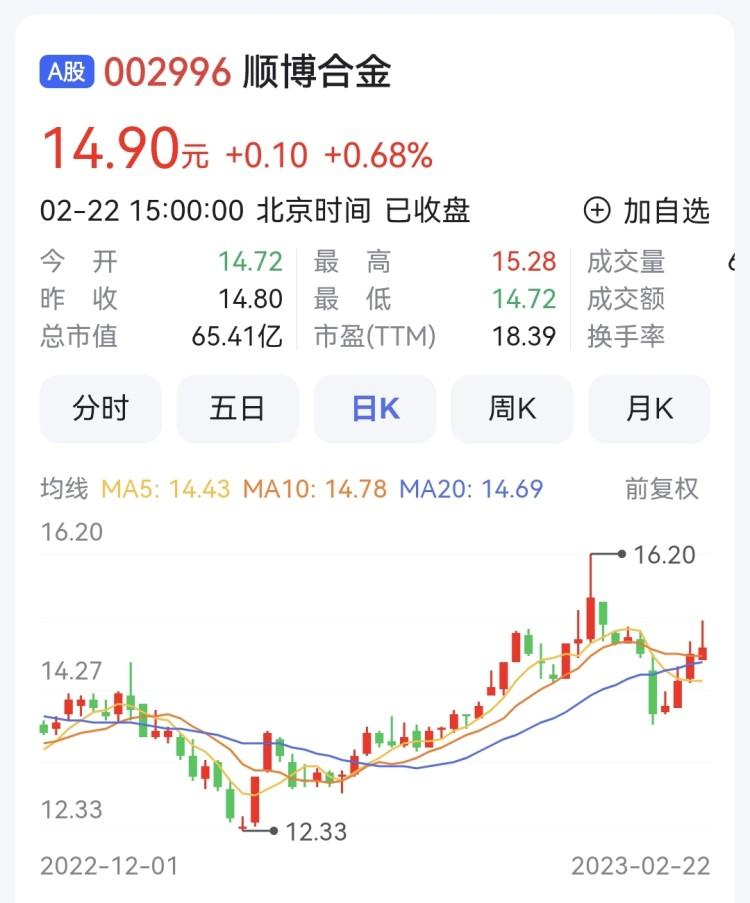 锌业股份，探究代码000751背后的驱动力