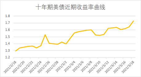 美联储通胀管理策略与关税担忧对消费者信心的冲击