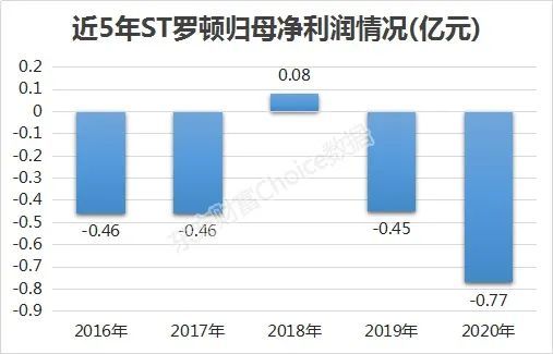 ST罗顿股票深度解析及前景展望
