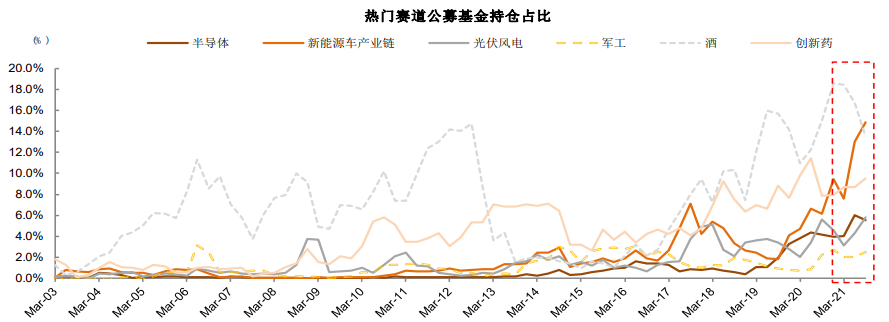 基金密集调研引领赛道新机遇，独立行情下的新篇章