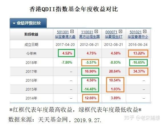 中金眼中的港股市场，抄底时机还是风险博弈？