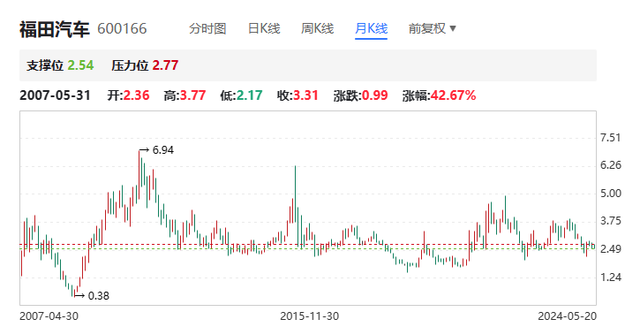 看点 第319页