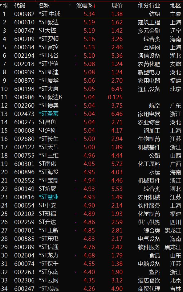 A股大涨，牛市拐点还是短期现象？市场走势分析探讨