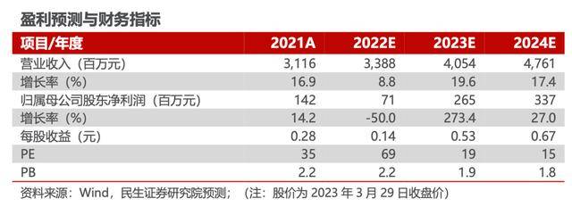 上市公司一季度业绩预喜报告，旺盛需求与饱满订单齐增，业绩喜人