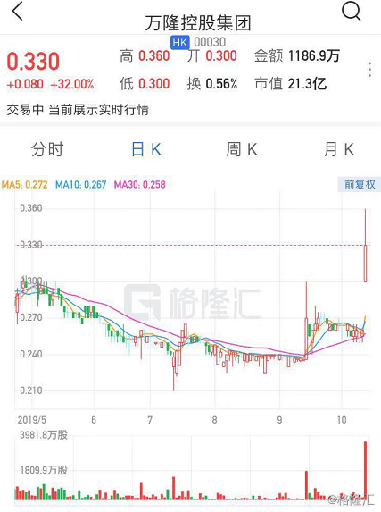 伟俊集团控股拟发行新可换股债券，战略融资助力未来发展展望