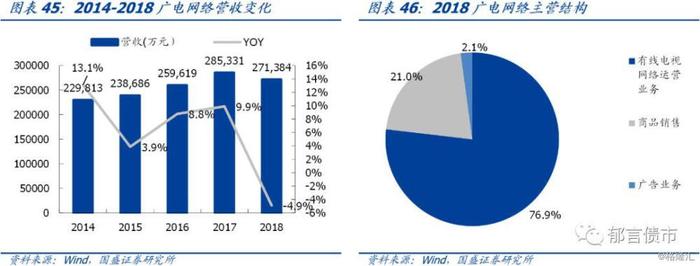 广电网络股吧，行业趋势下的机遇与挑战并存