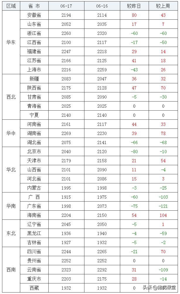 2025年4月13日国内生猪价格行情概览