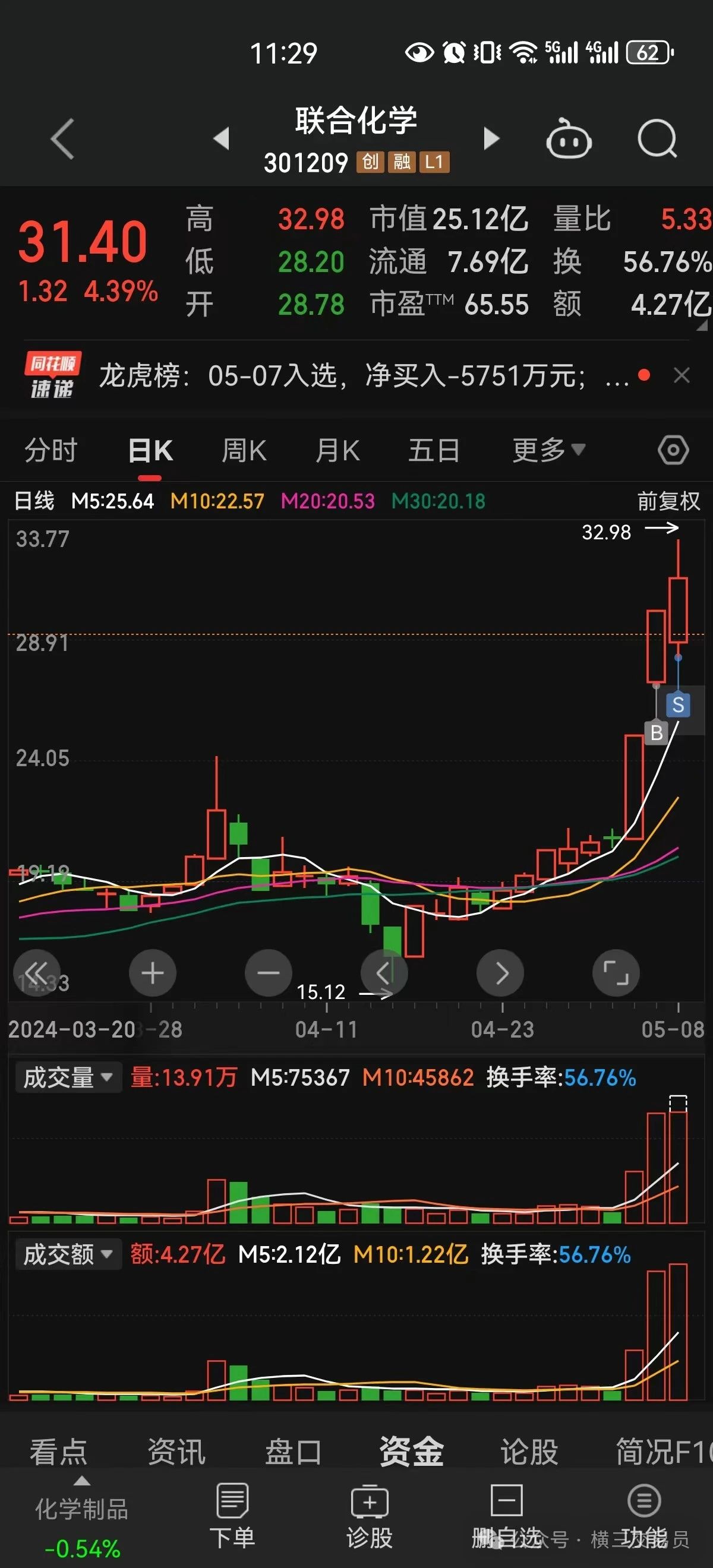 联合化工股票，投资潜力与市场前景深度剖析