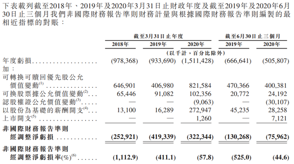 国金证券首次覆盖医渡科技，乐观评估给予买入评级，目标价位7港元