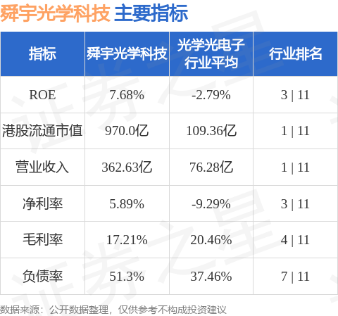 中金公司维持舜宇光学科技行业领跑评级，目标价位99.2港元——光学科技明星企业前景展望