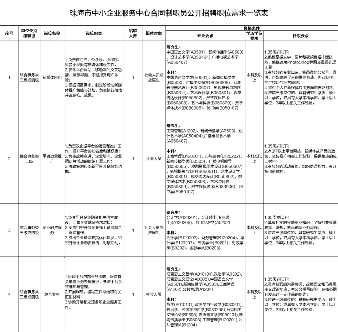 上海杨浦吸引金融机构落户，最高可获千万元资金支持