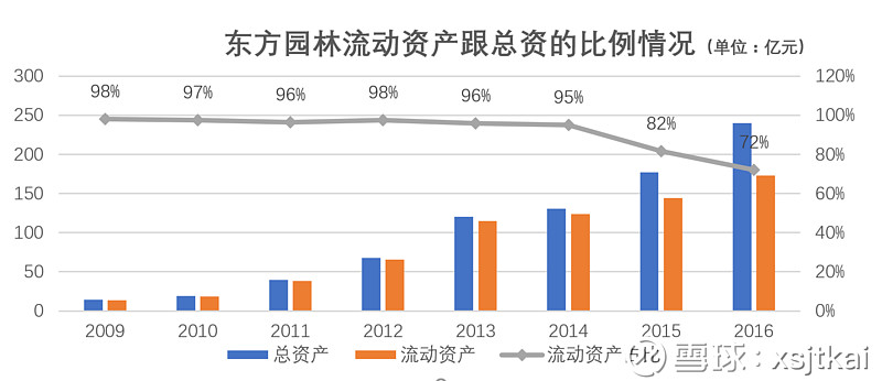 东方园林股吧，解读园林产业投资魅力、挑战与发展趋势