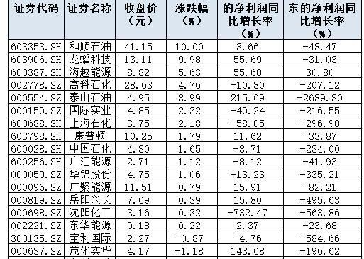 石油济柴股吧深度探究与未来前瞻
